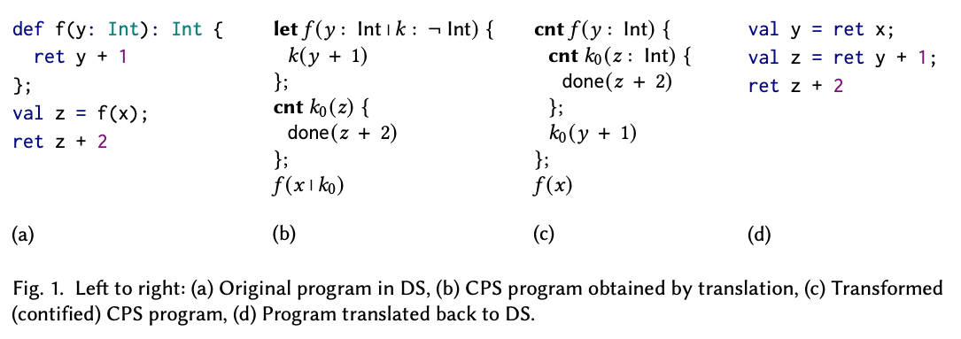 Translating an example to CPS, optimizing, and back to DS.